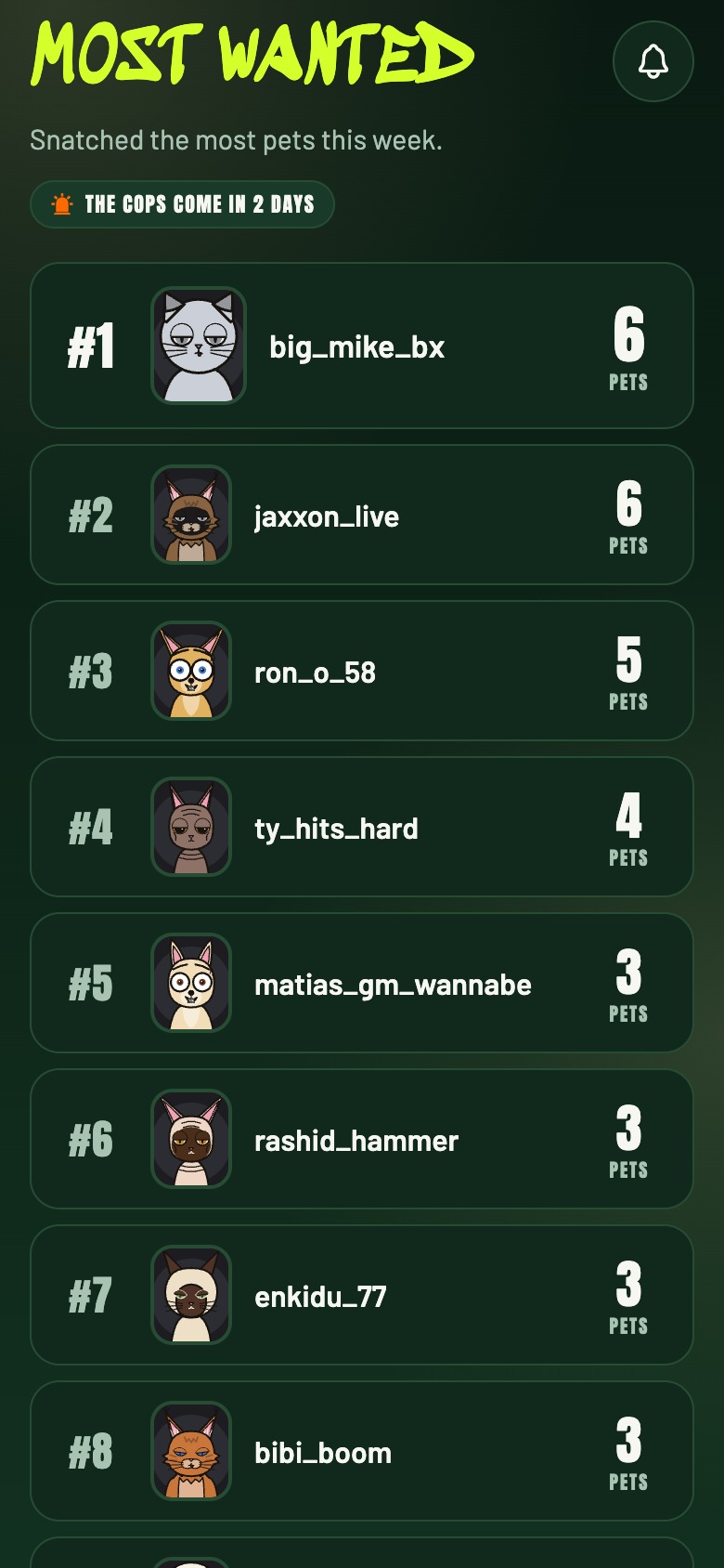 The Most Wanted board in PettyPawn: players ranked by the pets they snatched this week, each with their pet's portrait.